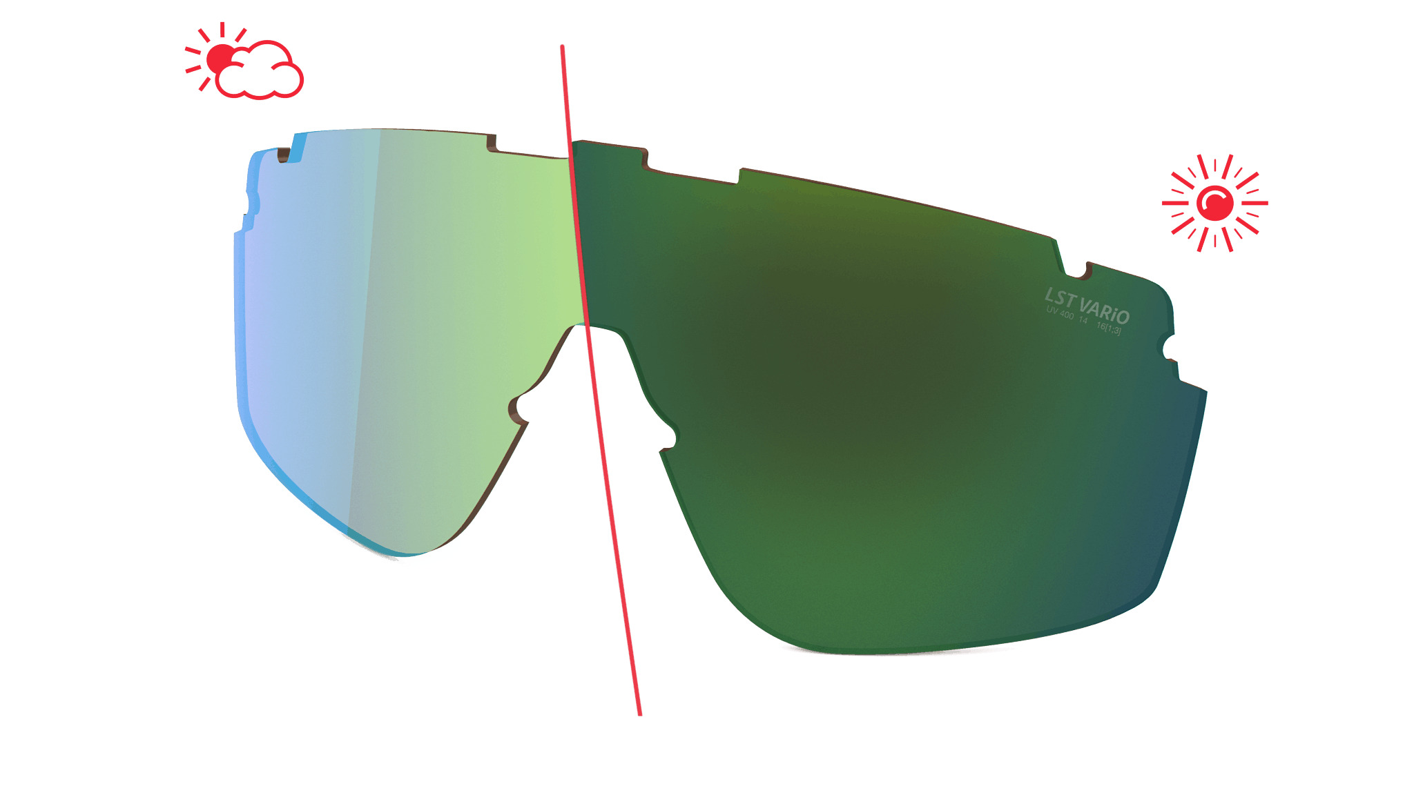 speedsense 2 Wechselgläser