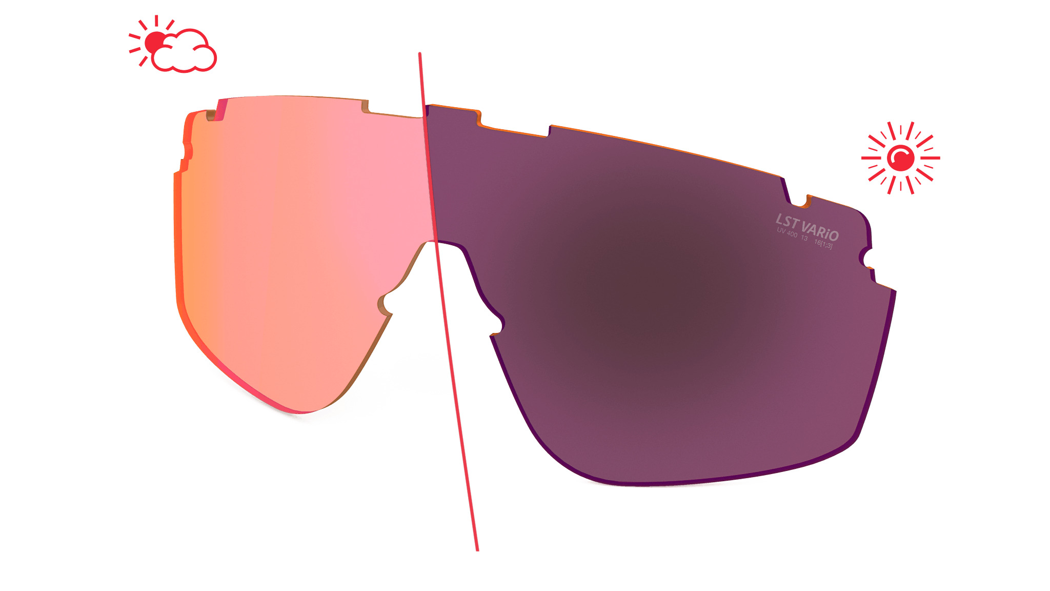 speedsense 2 Wechselgläser