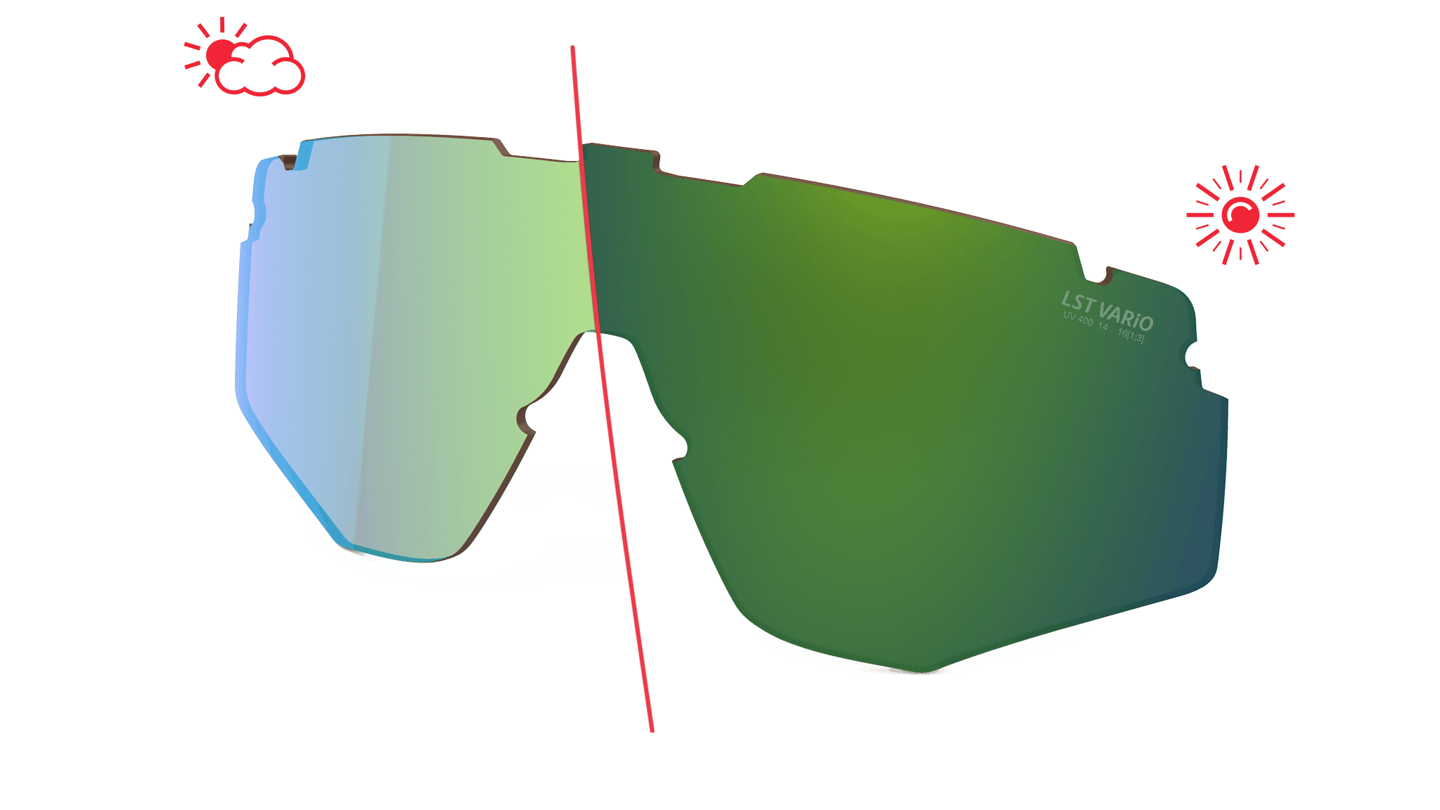 speedsense Wechselgläser