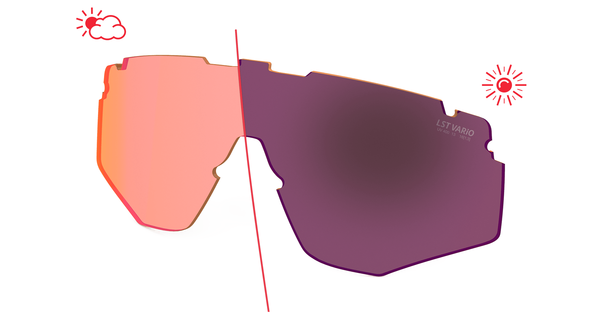 speedsense Wechselgläser