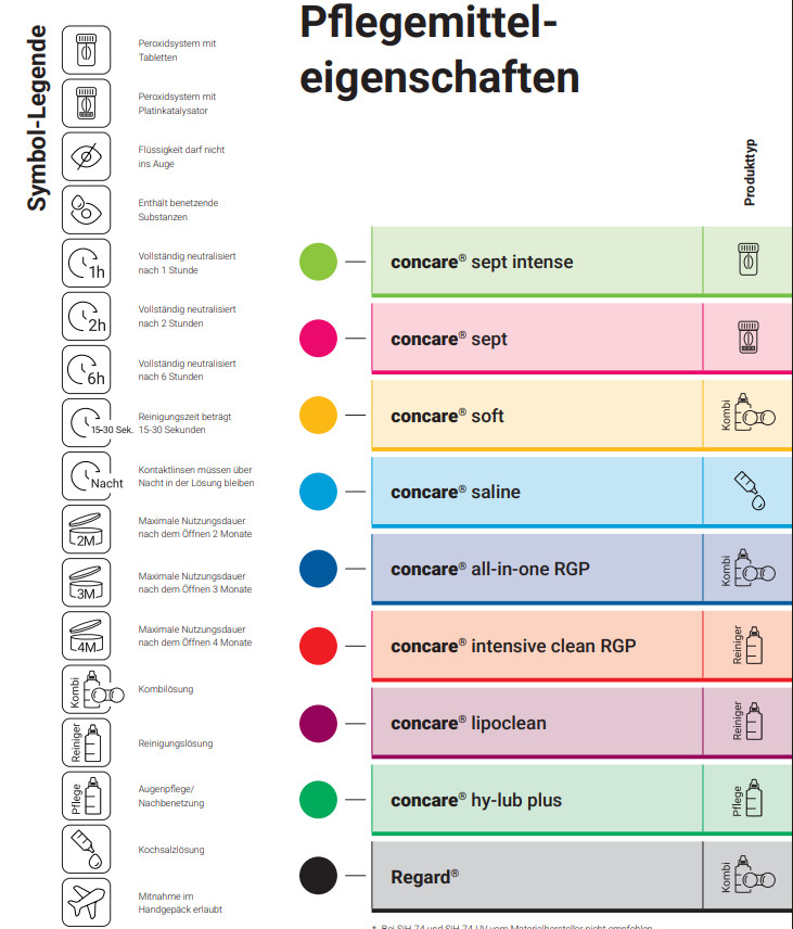 concare lipoclean Reiniger