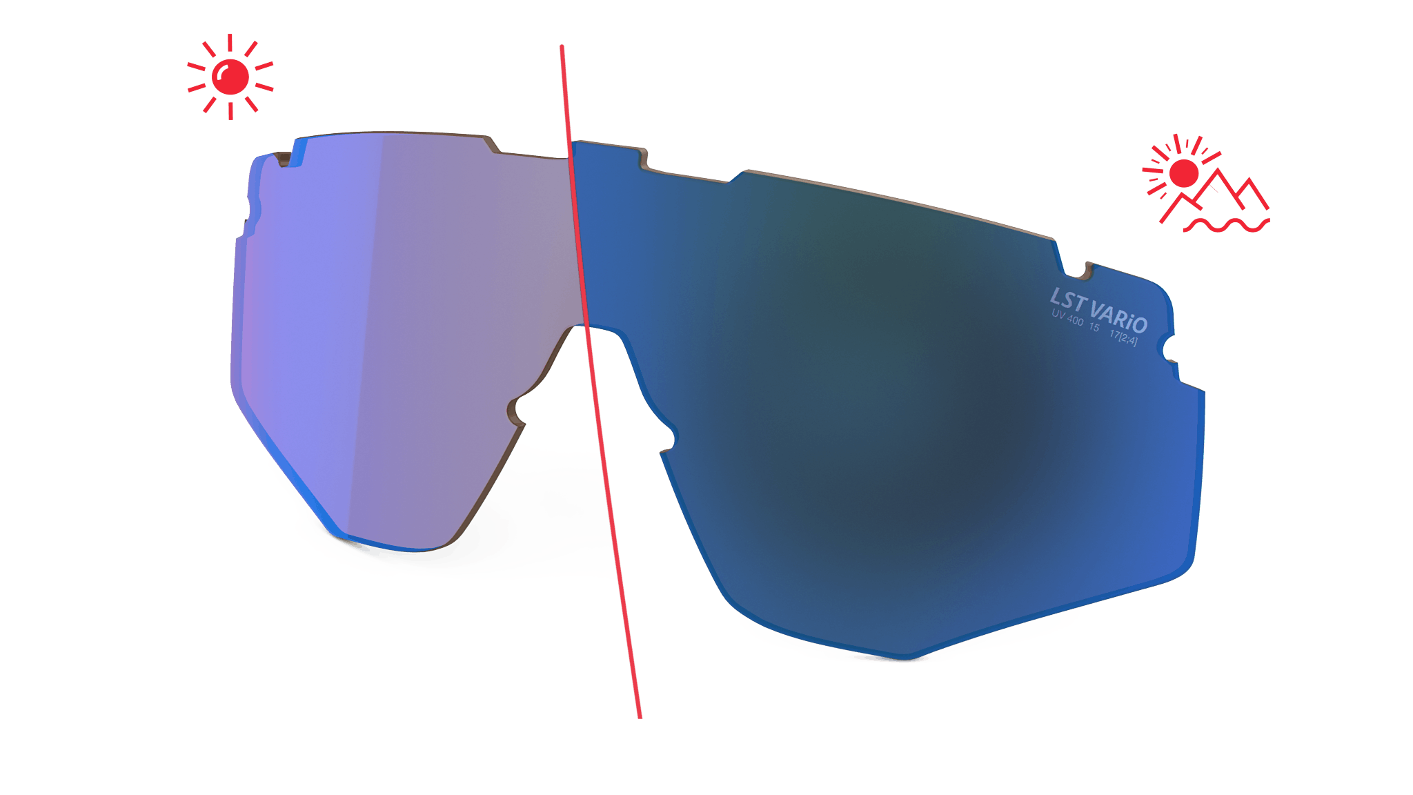 speedsense Wechselgläser